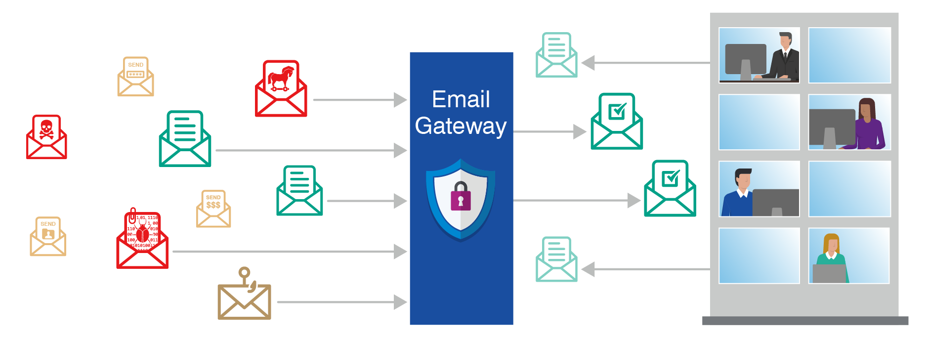 Khi nào nên dùng gateway email riêng trước Microsoft 365?