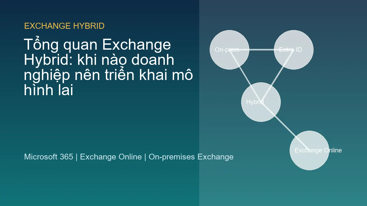 Tổng quan Exchange Hybrid: khi nào doanh nghiệp nên triển khai mô hình lai