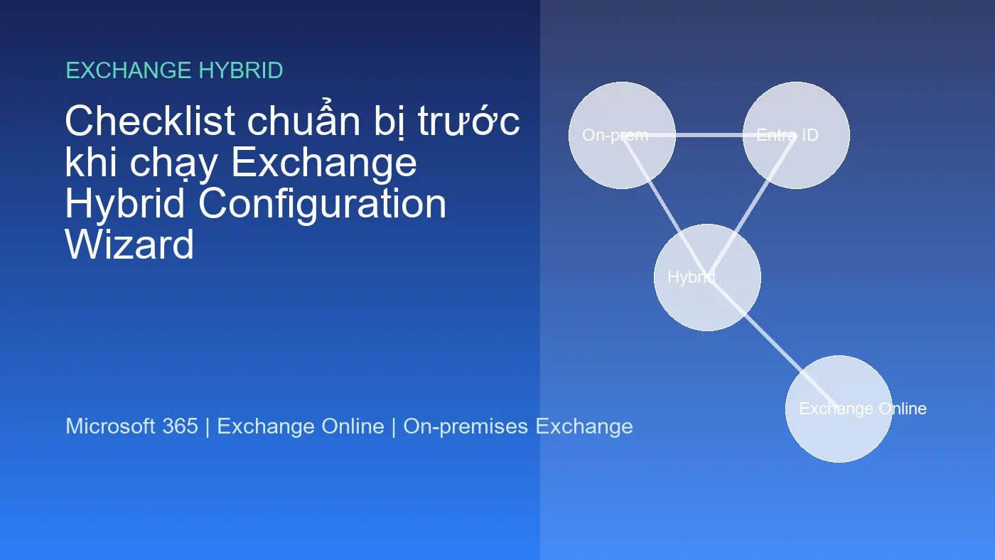 Checklist chuẩn bị trước khi chạy Exchange Hybrid Configuration Wizard