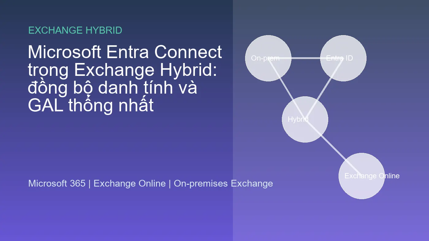 Microsoft Entra Connect trong Exchange Hybrid: đồng bộ danh tính và GAL thống nhất