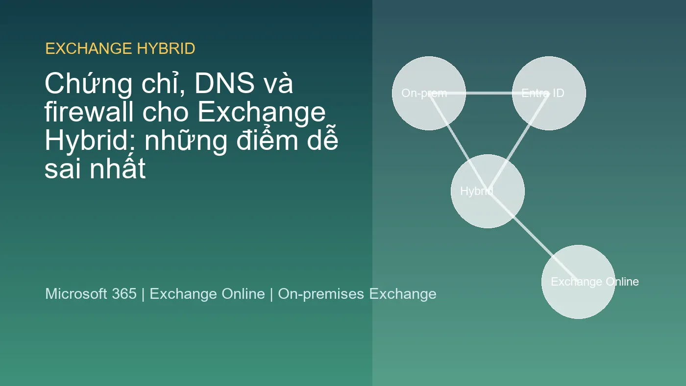 Chứng chỉ, DNS và firewall cho Exchange Hybrid: những điểm dễ sai nhất
