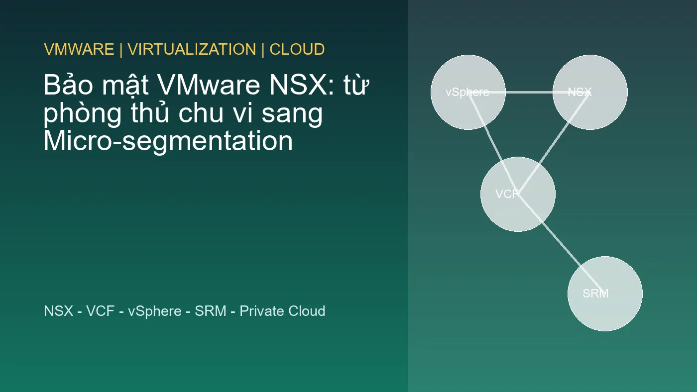 Bảo mật VMware NSX: từ phòng thủ chu vi sang Micro-segmentation